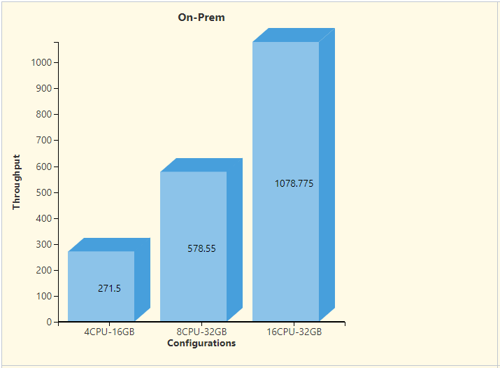 Response time for ${cm} as a Key Source - On Premises