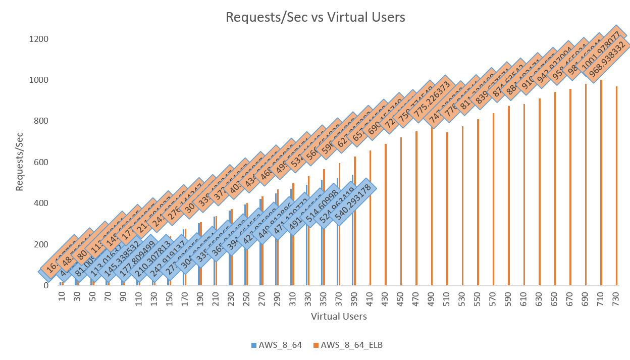 AWS Spec 2-2