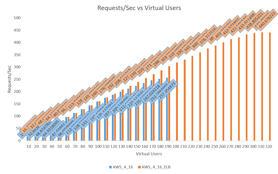 AWS Spec 1-2