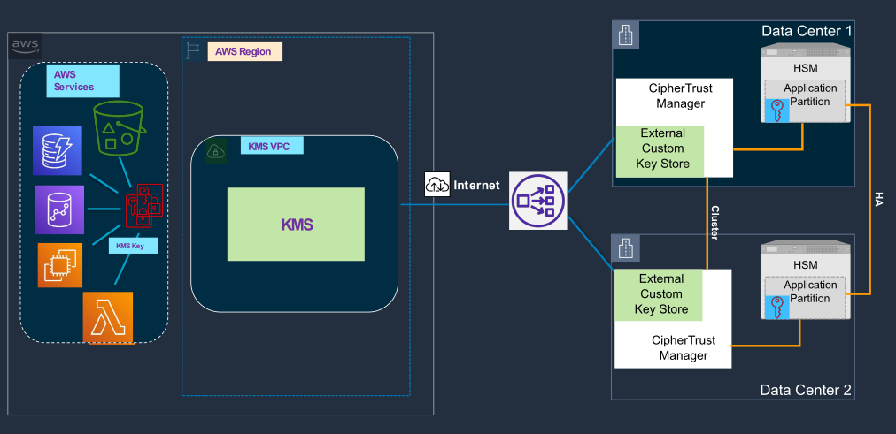 Non-VPC Deployment