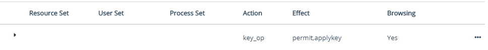 Dataxform Security Rule