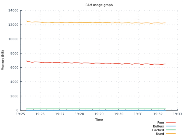 RAM usage for asymmetric key creation