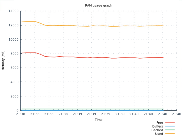 RAM usage for key hash