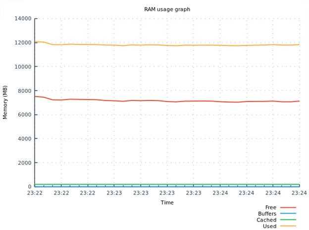 RAM usage for key hash verify