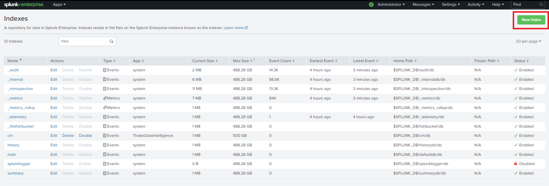 Splunk Indexes