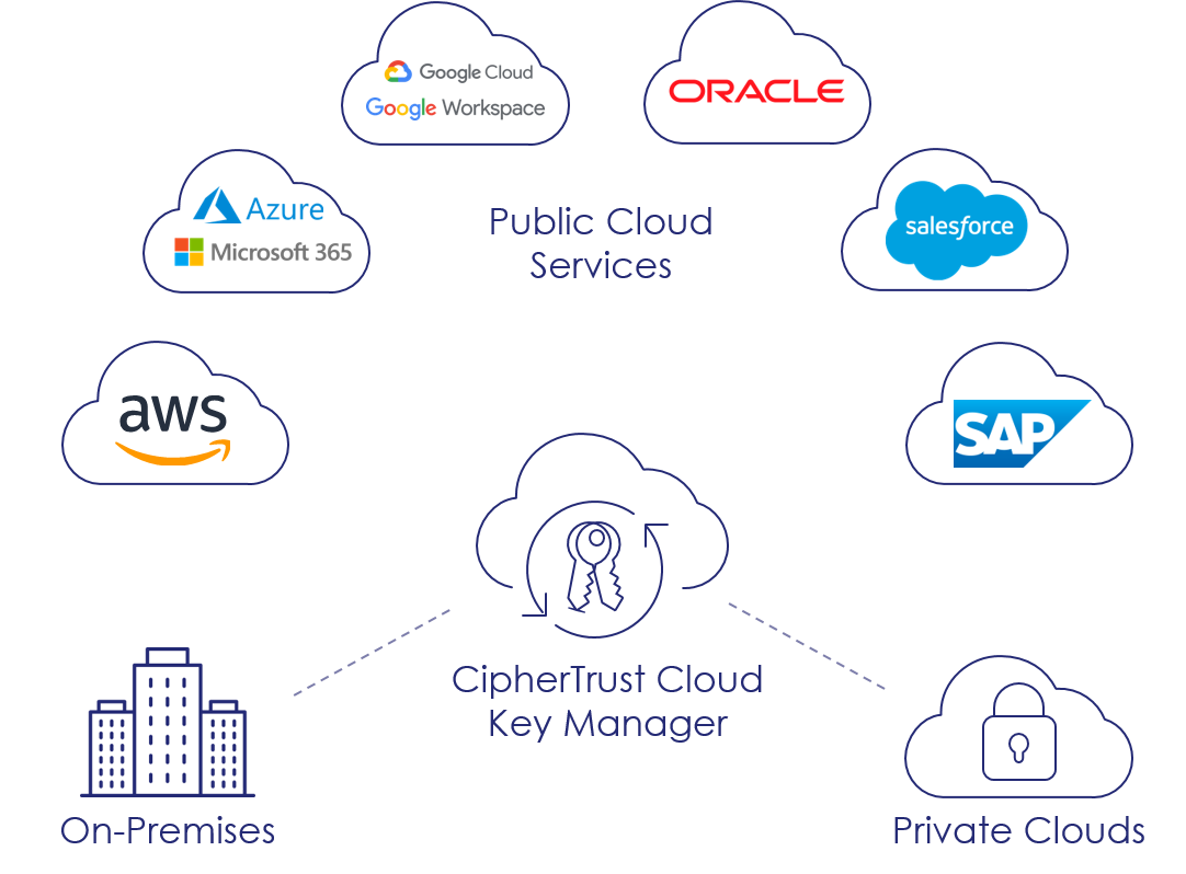 CCKM Overview