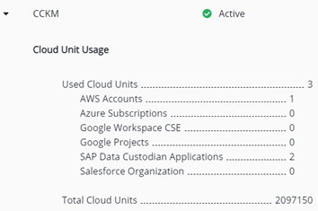 CCKM Unit Usage