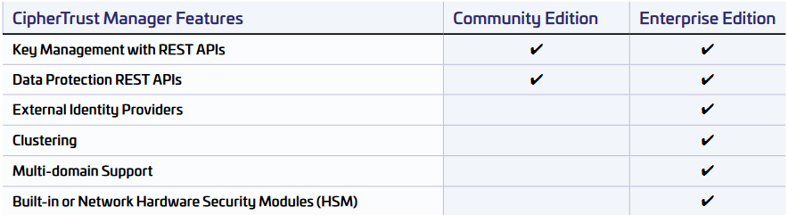 Features available in Community and Enterprise Edition