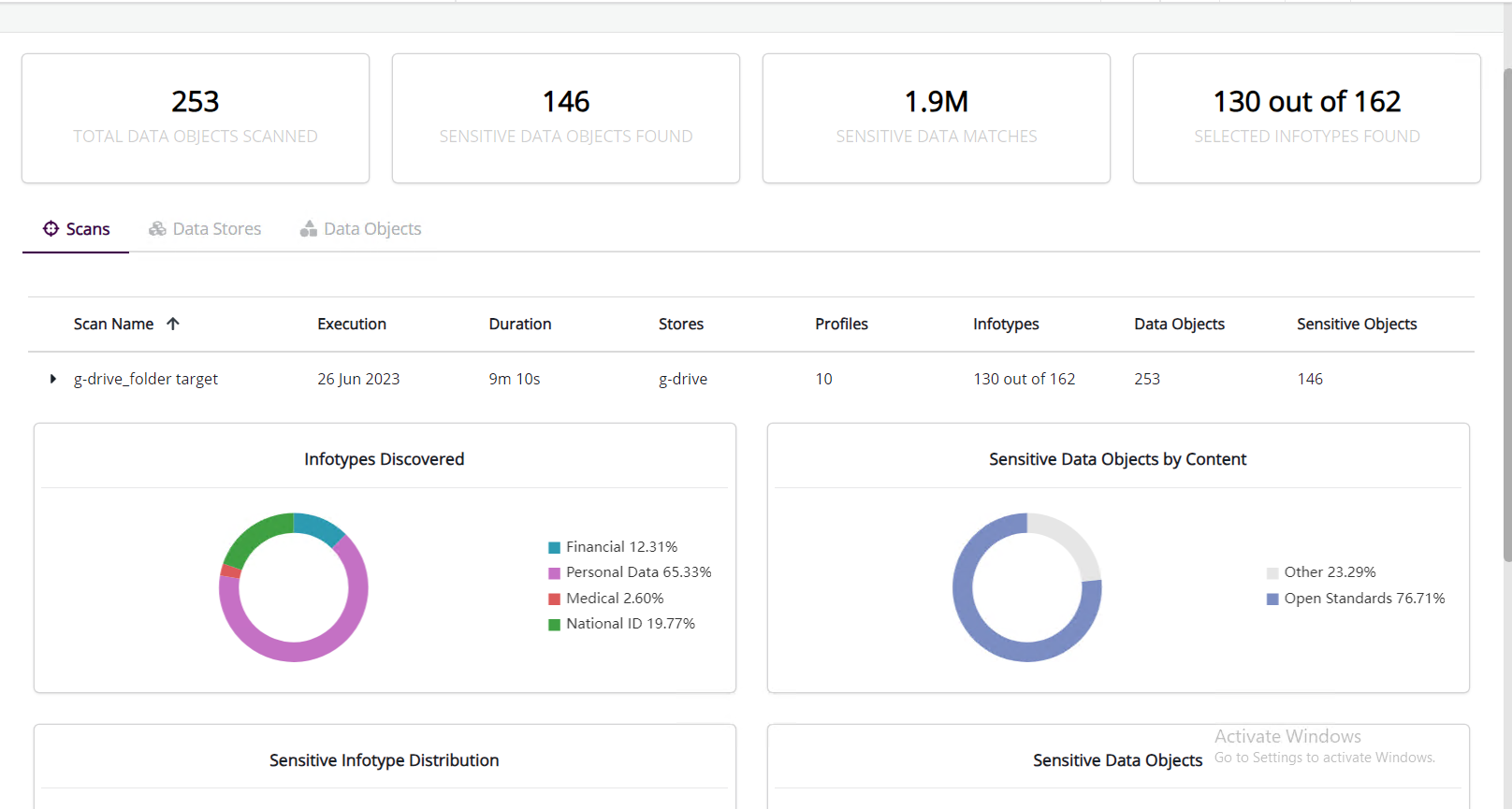 G-Suite - Normal scan report