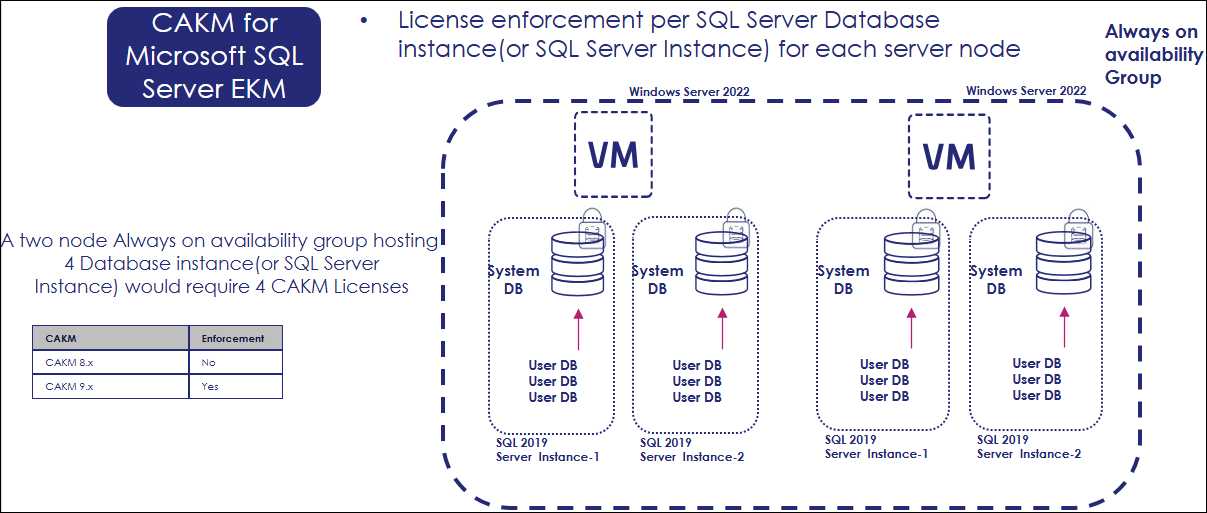 CAKM for MSSQL EKM