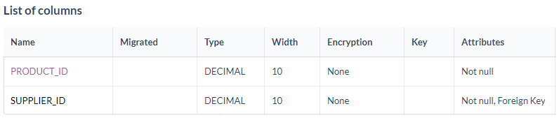 DB2 Columns