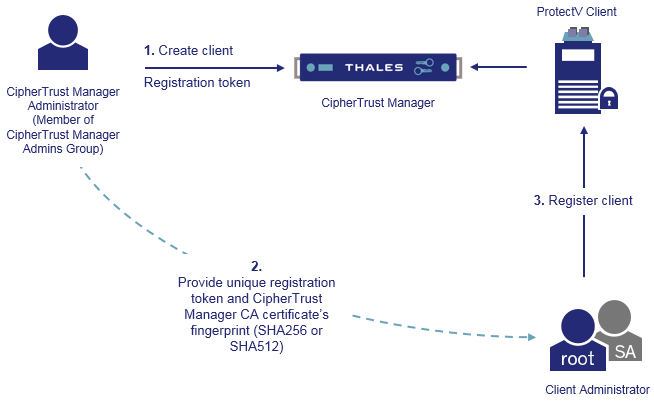 Register Clients