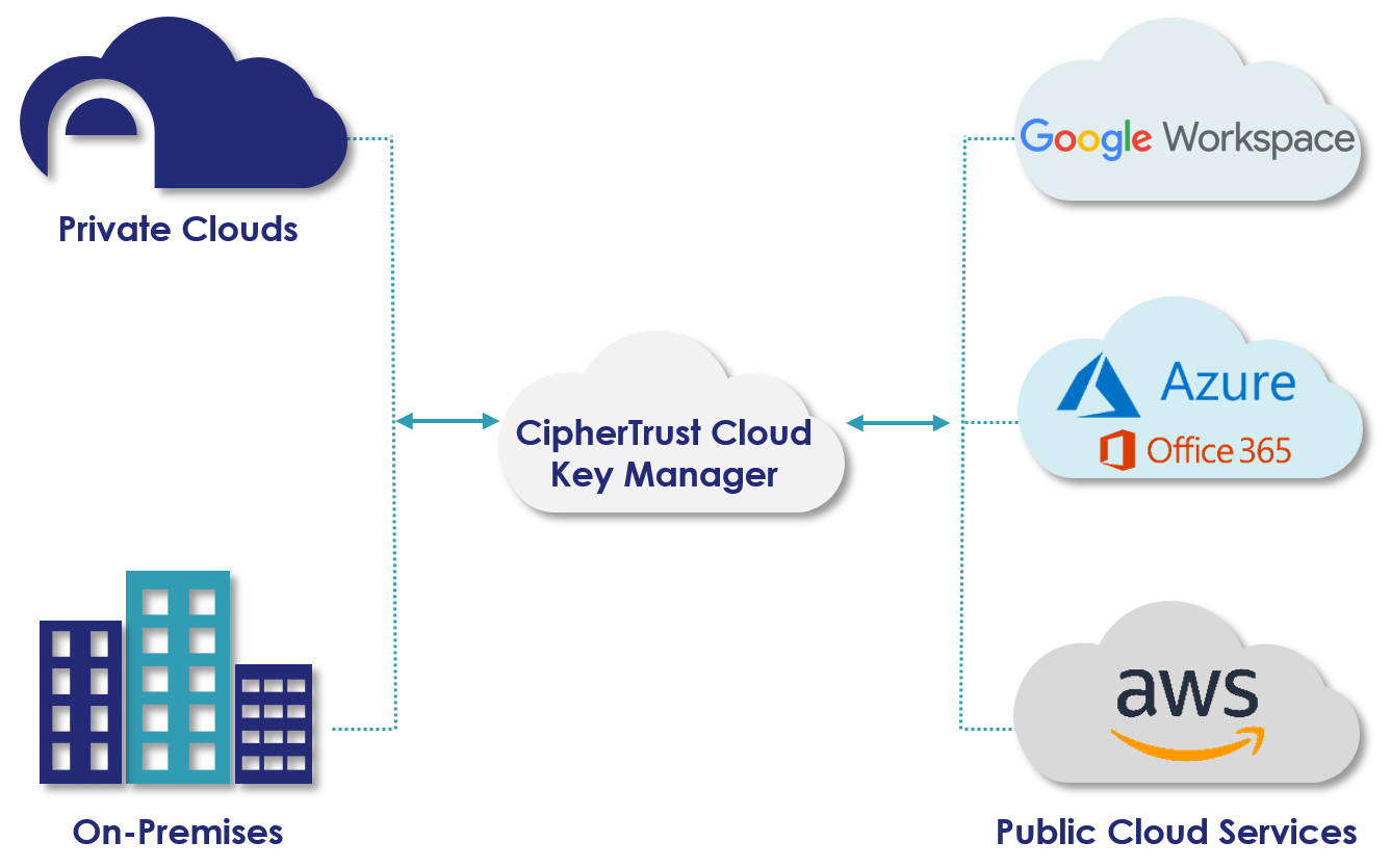 CCKM Overview