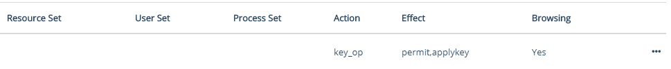 Dataxform Security Rule