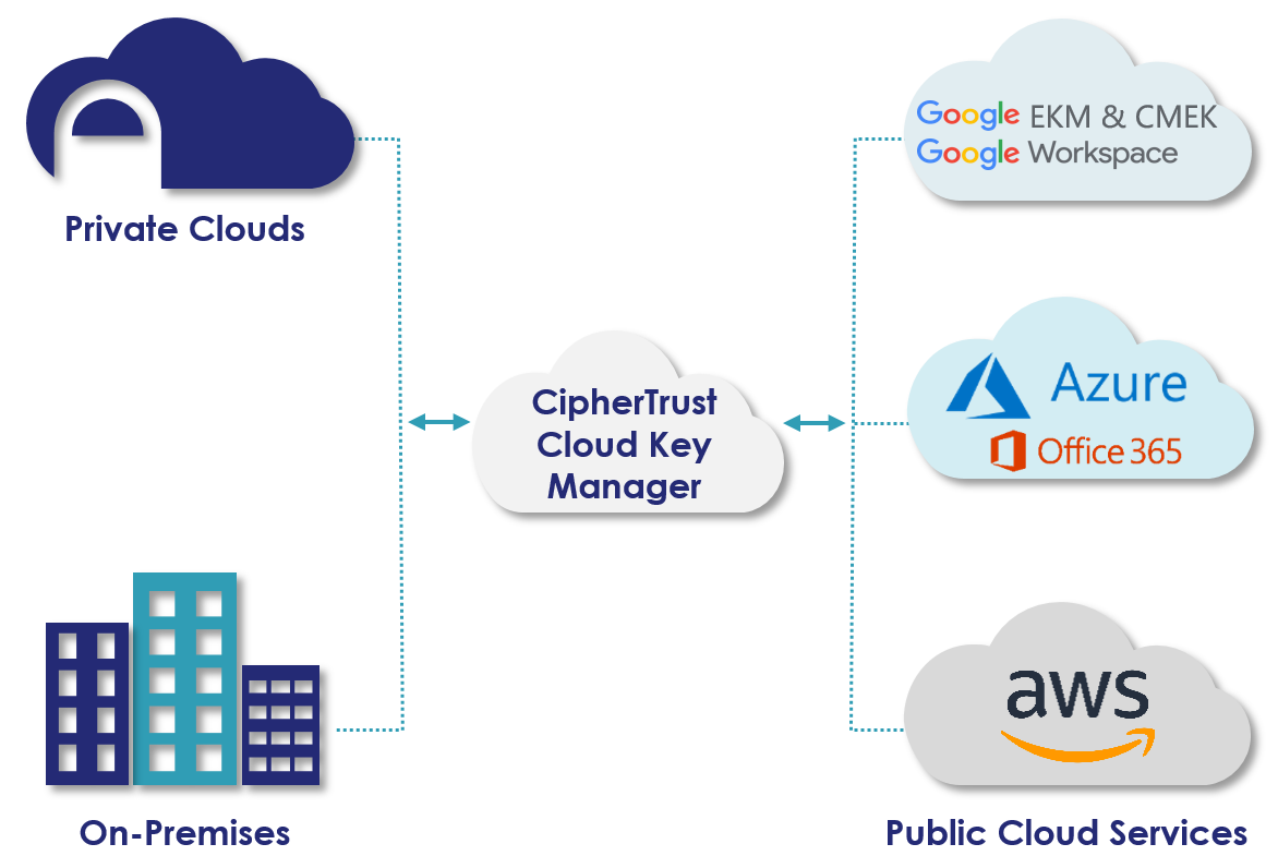 CCKM Overview