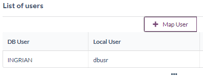 DB2 User Mapping