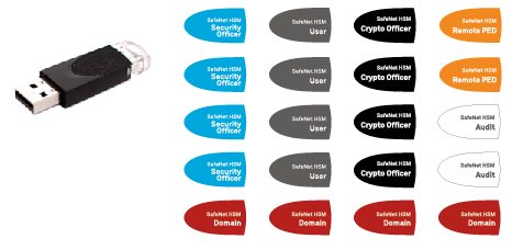 PED keys and labels