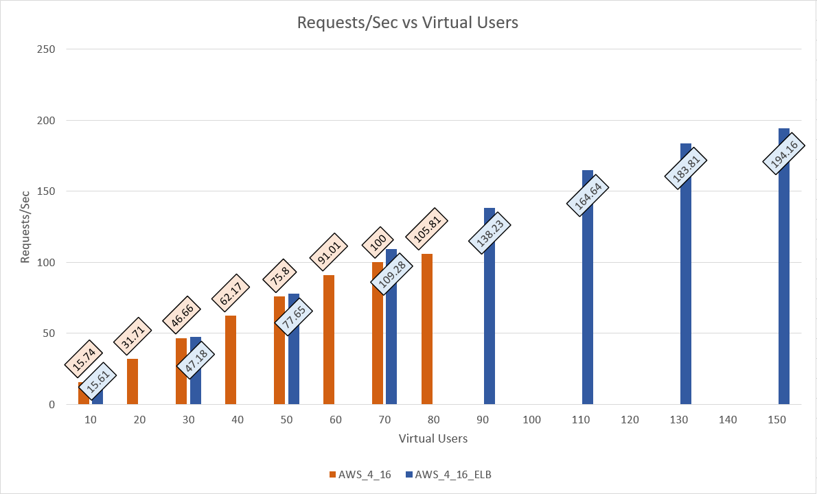 AWS Spec 1-2