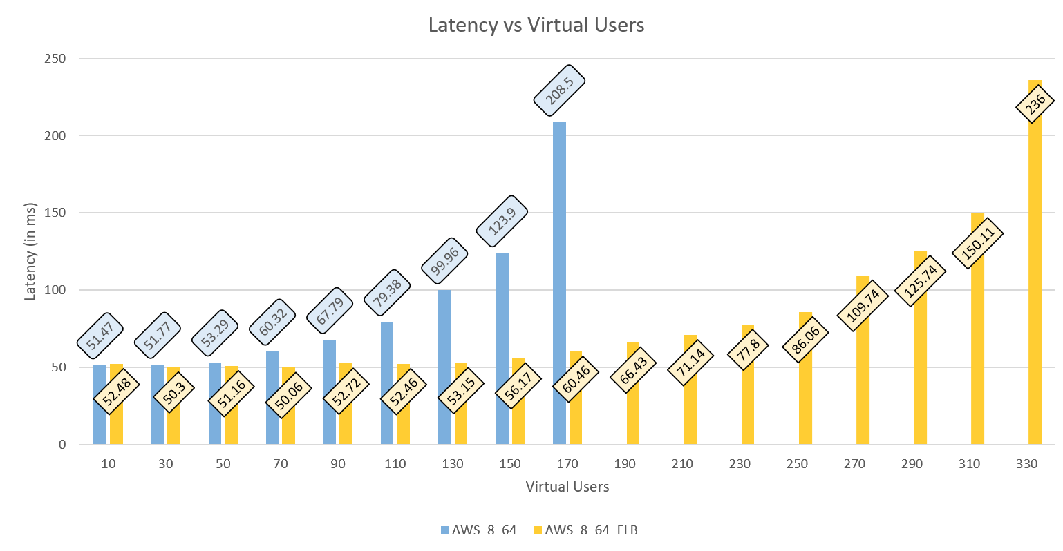 AWS Spec 2-1