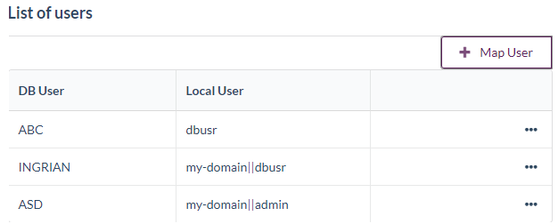 Mapping with Domain