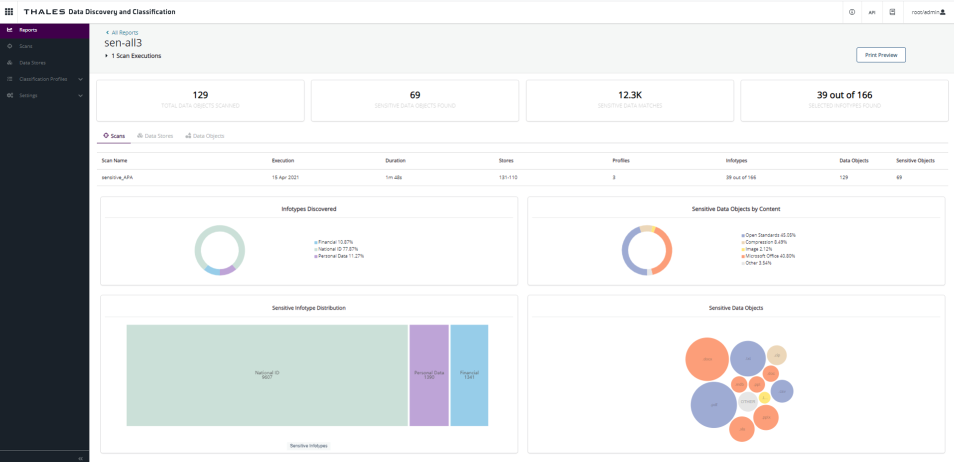 DDC Report View