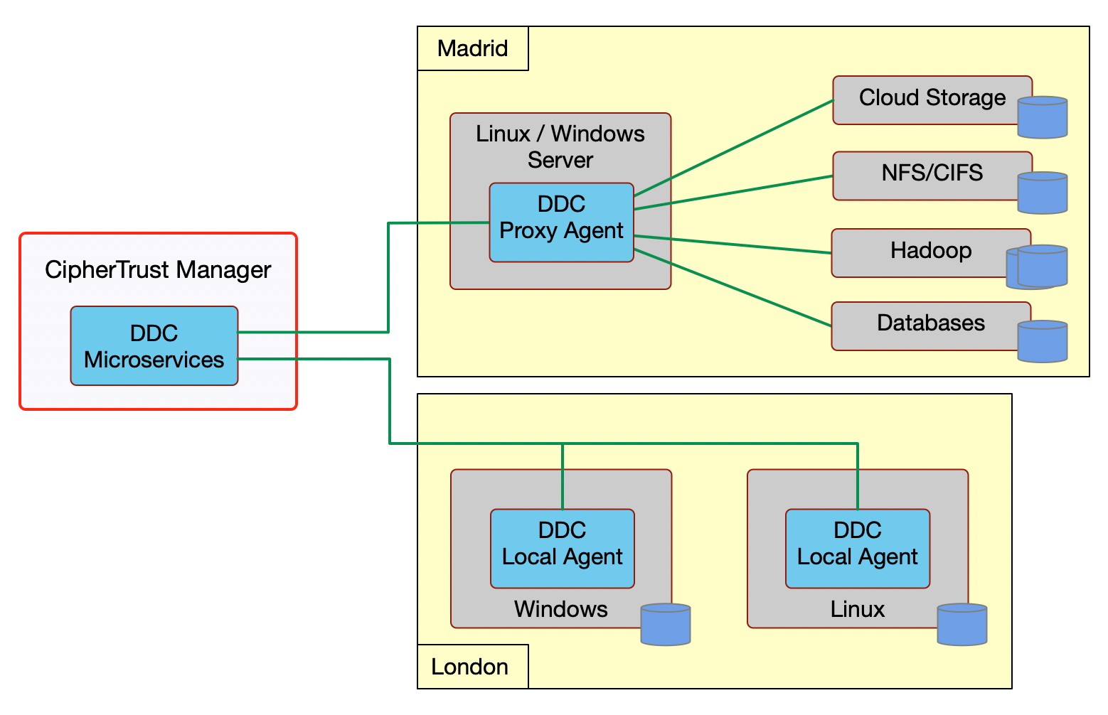 Branch Locations