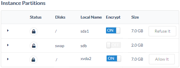 Instance partitions