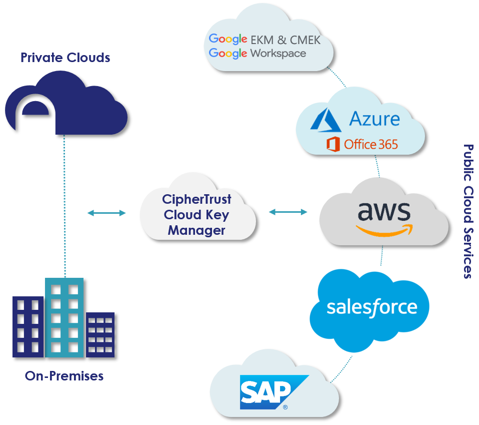 CCKM Overview