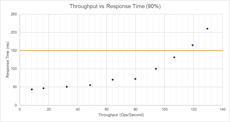 Physical k470 response time