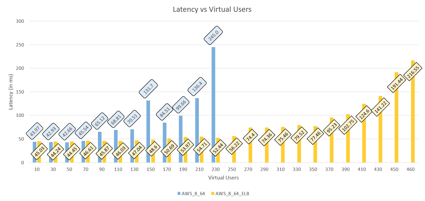 AWS Spec 2-1