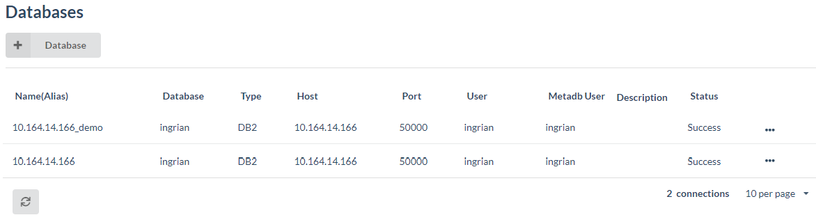 DB2 Connection