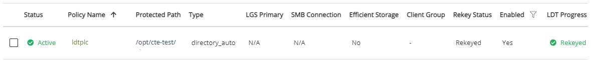 GuardPoints List