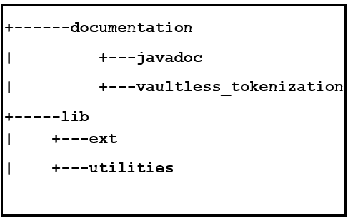 Directory Structure