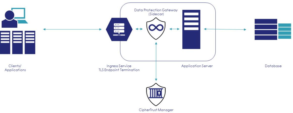 Tokenization Flow