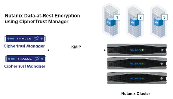 Nutanix