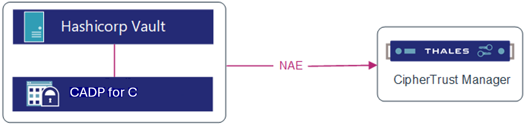 HashiCorp Vault