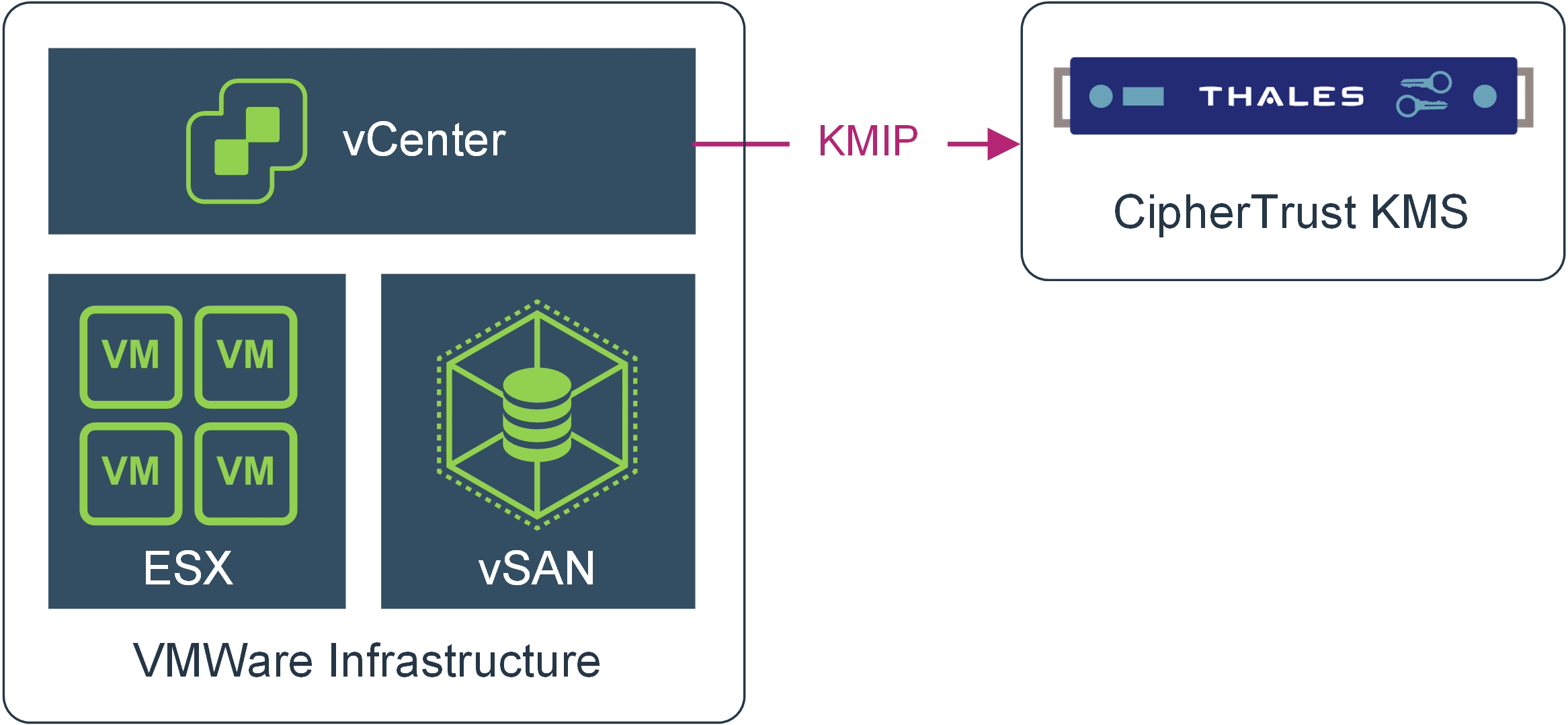 vSAN