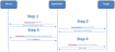 Diagram of CPv3 cloning flow