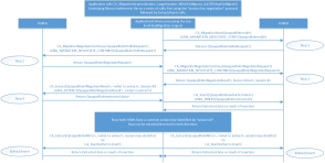 Diagram showing API flow