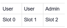 Slot Setup Example