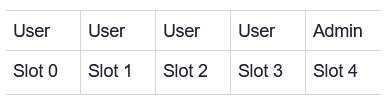 Slot Setup Example