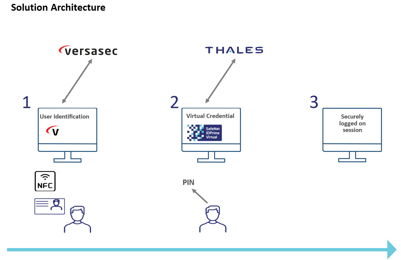 VSEC