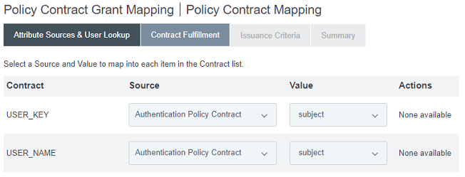 Contract Fulfillment