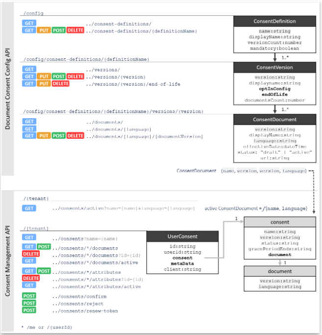 endpoints overview