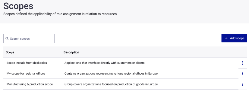 Scopes page with scopes