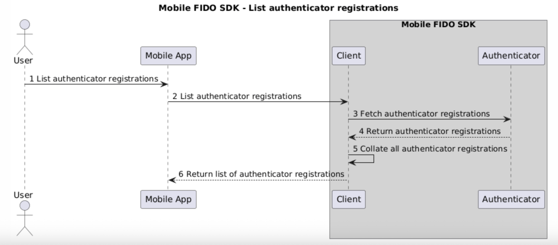 flow on the list of authenticator registrations