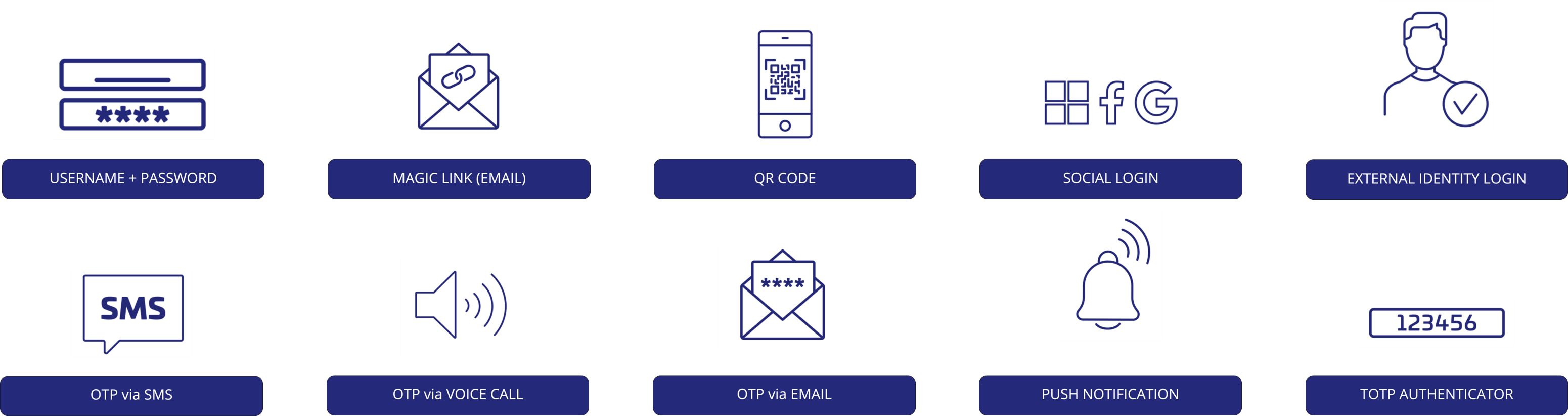 authentication building blocks