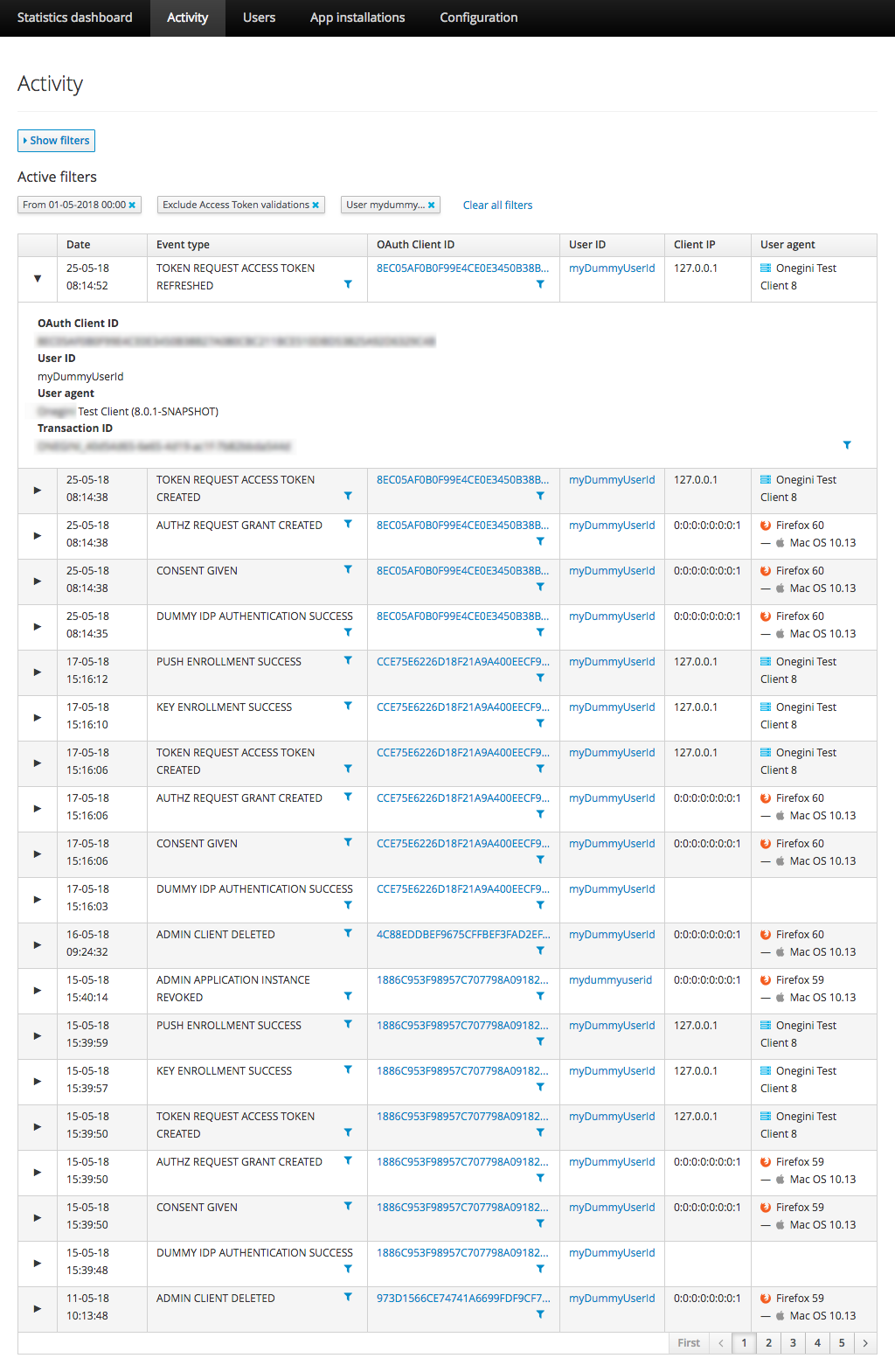Filtered Activity overview