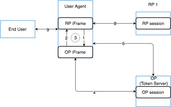 Session Monitoring