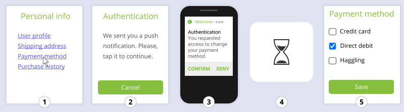 Push notifications